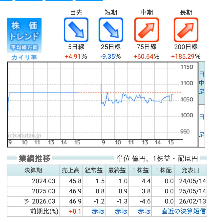 technical0scbs's tweet photo. 岡本硝子（7746）
レアアース関連でストップ高連発中。南鳥島沖泥試掘成功＋中国輸出規制再燃リスクで、国産化プレミアムが本格化。岡本硝子はガラス基板技術で関連需要を掴みやすいポジション。短期過熱だが長期テーマとしてまだ伸びしろあり。
#レアアース #岡本硝子 https://t.co/ihYSKyHbPv