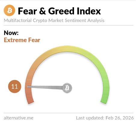 10 key crypto events from yesterday (February 25, 2026):🤠

1. Bitcoin kept climbing, adding another ~4.5–6.3% to trade around $91,000–$93,500 (closing near $92,800–$93,200), smashing through $90k and printing new 2026 highs with very strong volume.
  
2. The global crypto market