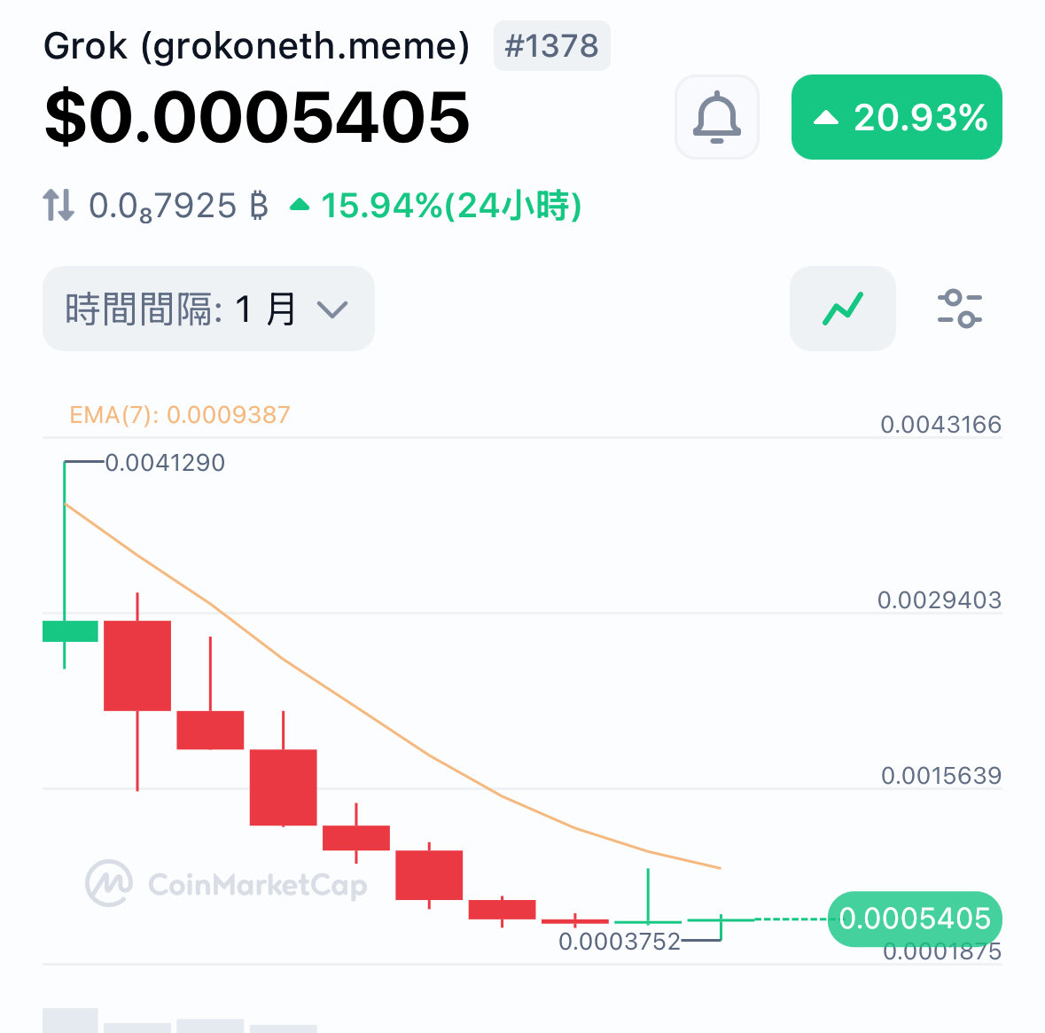 $Grok is Pump Soon. 📈