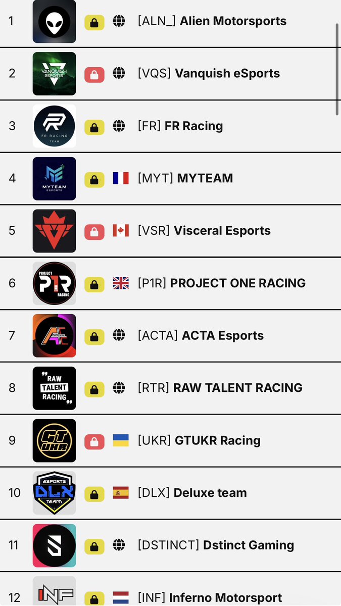 ALN_Rac1ne's tweet photo. Hello everyone 

I would like to announce that Alien Motorsport is extending to Asia &amp; Oceania.

We are looking for the fastest and most motivated players to join the adventure of one of the best team in the GT7 world

If interested please DM me. https://t.co/mP3x7cLnTA