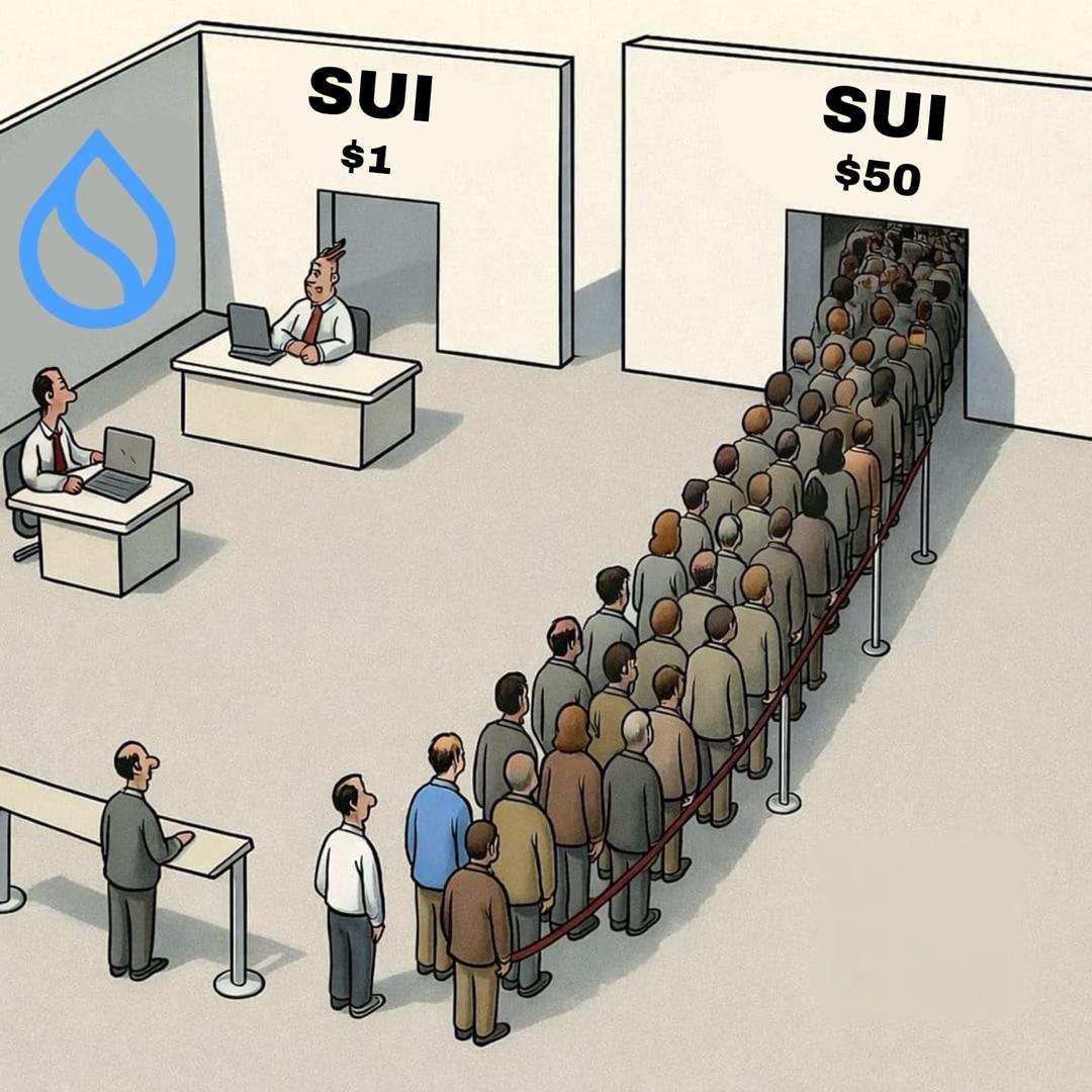 It's buy time 💧 

$SUI