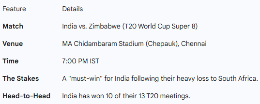 parimatchonlive's tweet photo. Who will win today's India vs. Zimbabwe match?

Vote, see what cricket experts say about this-

https://t.co/p4WHF7y8Tx

#INDvsZim #CricketNews https://t.co/yCjGi4KX4D