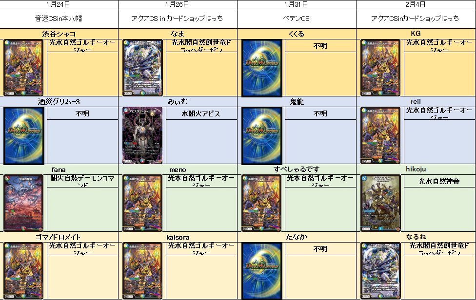 デュエル・マスターズ公式アカウント (@t2duema) / Posts / X