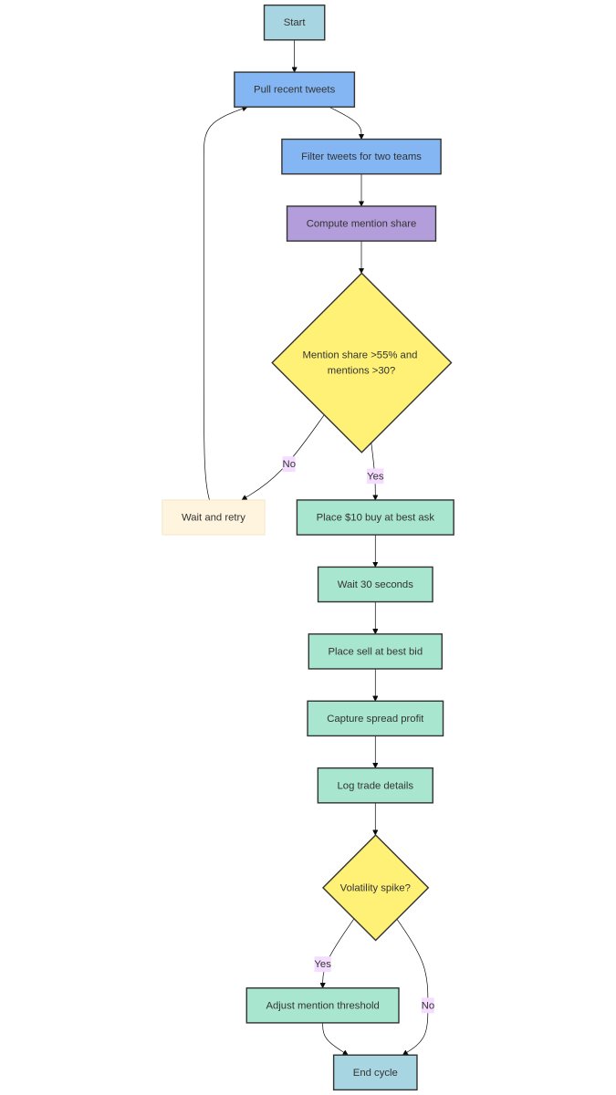 PolyCommand tweet media