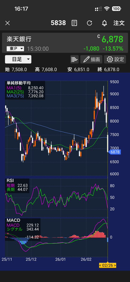 楽天銀行さん…
私が寝込んでる間にちょっとやりすぎちゃいまっか😱
