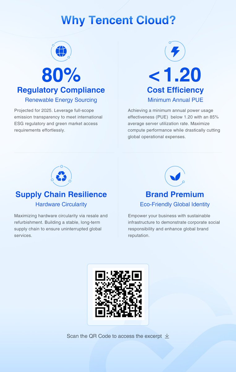 #TencentCloud is proud to be named a Major Player in the <a href="/IDC/">IDC</a> MarketScape: Worldwide Sustainable Cloud Datacenter 2025 Vendor Assessment! The report assesses global cloud providers for their excellence in sustainability &amp; innovation.

Our key strengths: 
💡 Natural resource