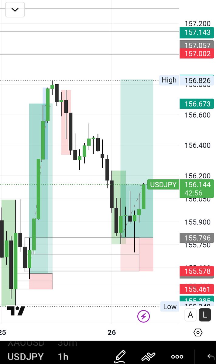 <a href="/Mazifx_/">MAZI-FX🤍🖤📉📈</a> Let's get it done ✅