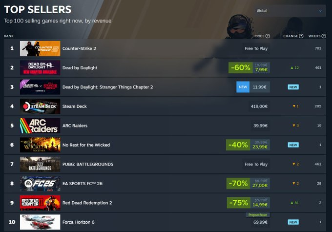 GameZone tweet media