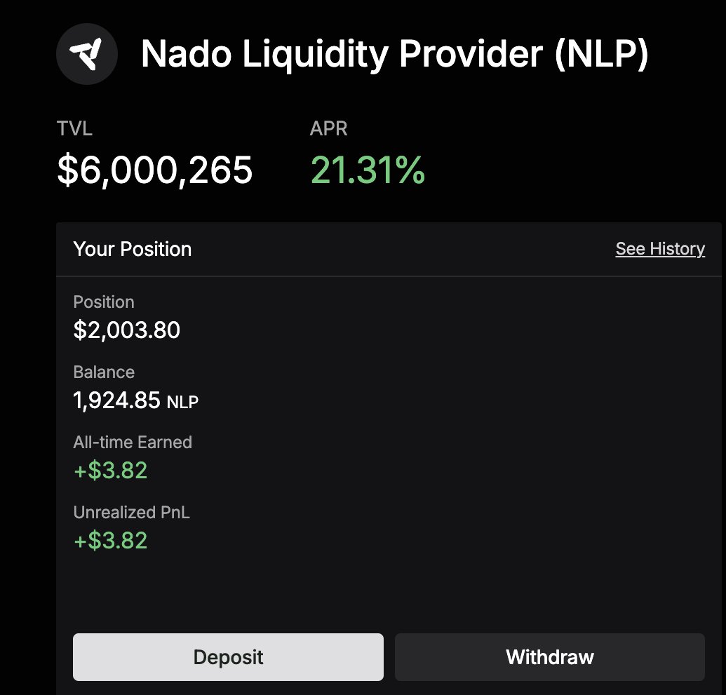 The <a href="/nadoHQ/">Nado</a> Vault is currently sitting at ~21% APR 

We saw a high of ~65% before the cap increase, which naturally diluted the yield as more liquidity entered the pool. 

While we hit a recent floor of ~12%, I anticipate a return to the ~30% range as the market stabilizes. 

The