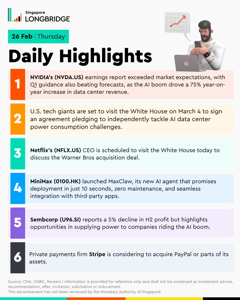 26 Feb | Today's key highlights