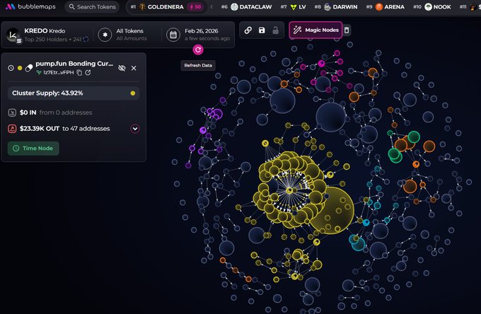 Before I update the bubble map, the time node cluster had 44% in that one.

👉 Check it out:
gmgn.ai/bsc/token/3MFz…

Signals: t.me/fourmemebot2