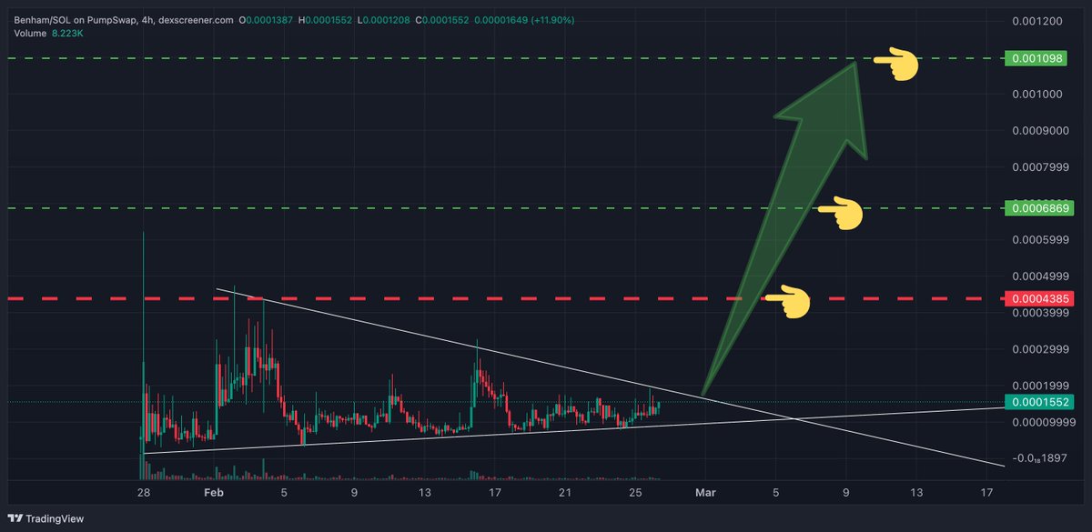 Lamatrade (ลาออกมาเทรด) tweet media