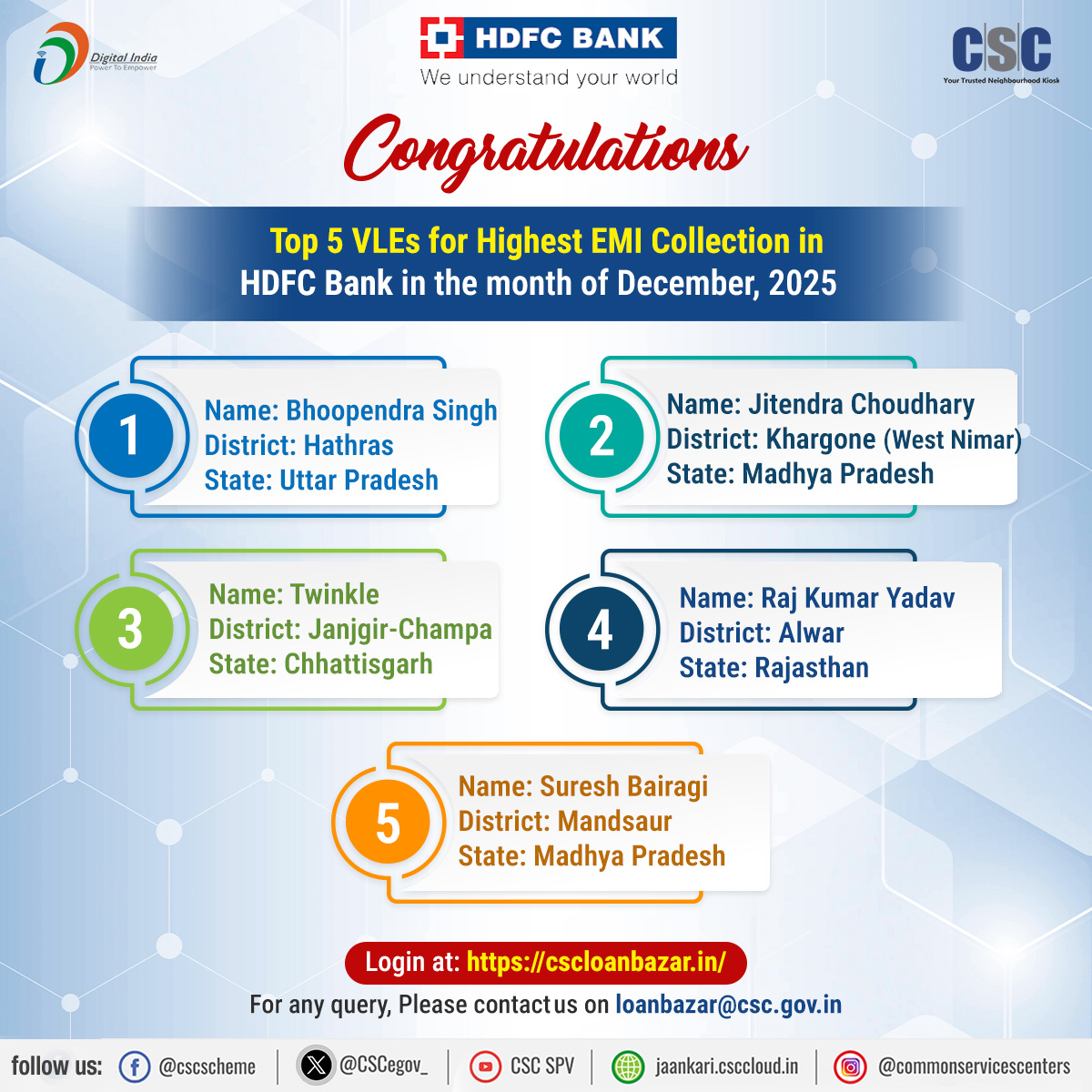 cscfinancial_'s tweet photo. Congratulations!! to our Top 5 VLEs for Highest EMI Collection in HDFC Bank in the month of December’25
#csc #cscloanbazar #emicollection #cscfinancialservices #hdfcbank https://t.co/izjKvwvDyQ