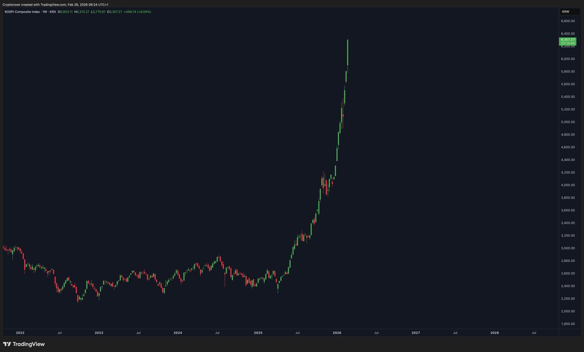 Crypto Rover tweet media