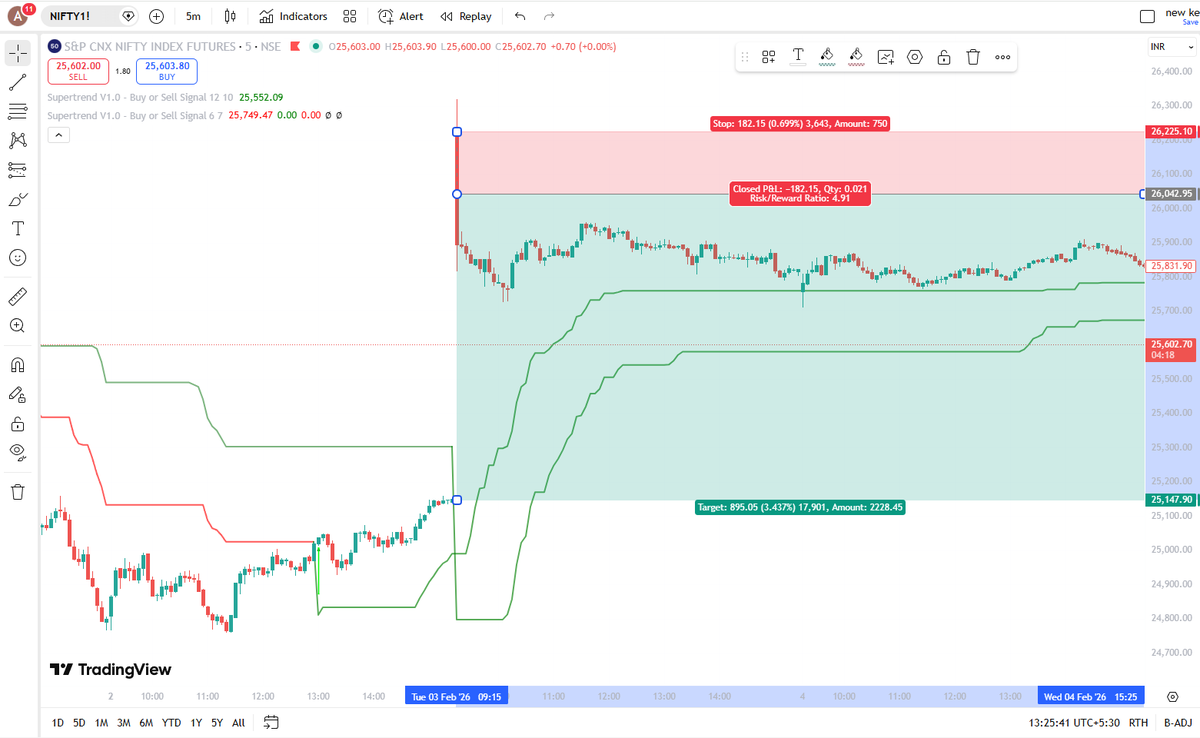Expose the market tweet media