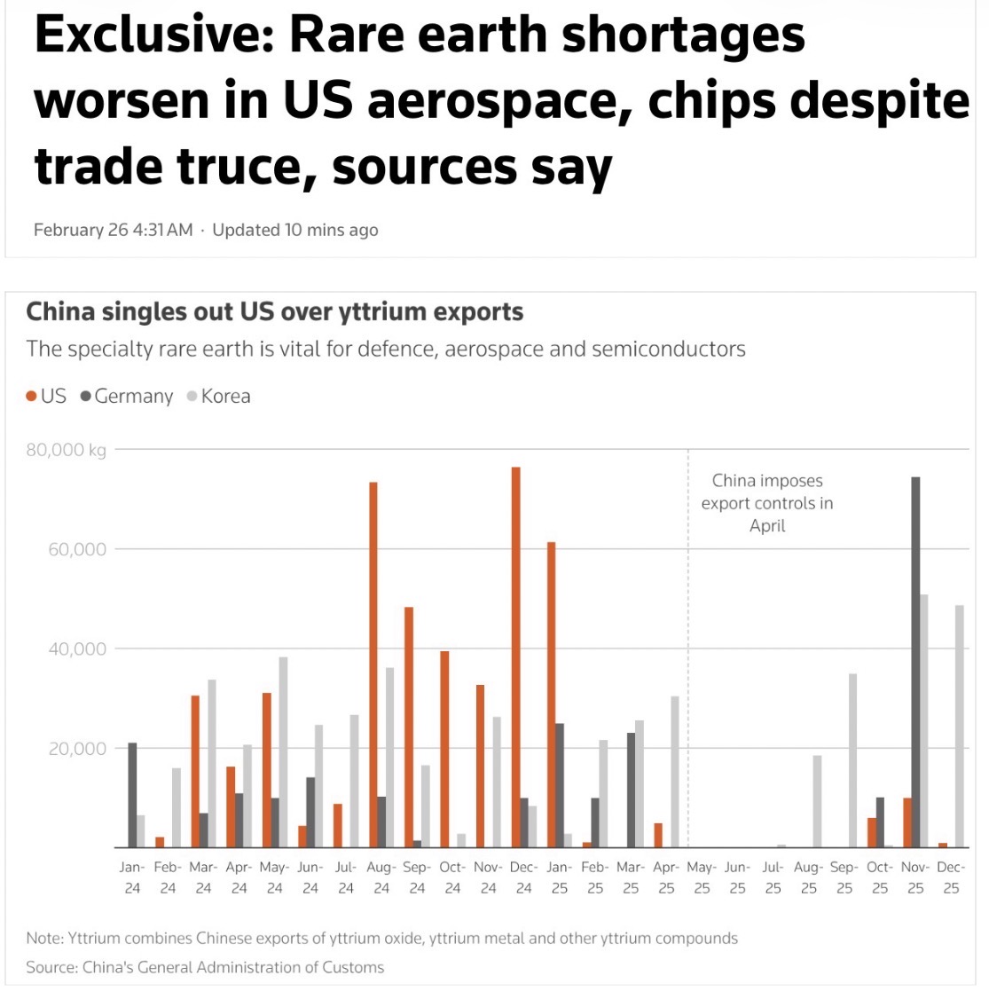 BaldwinRE's tweet photo. How is the other half of the world trade war going? 😮 https://t.co/WTKaUk5Pbi