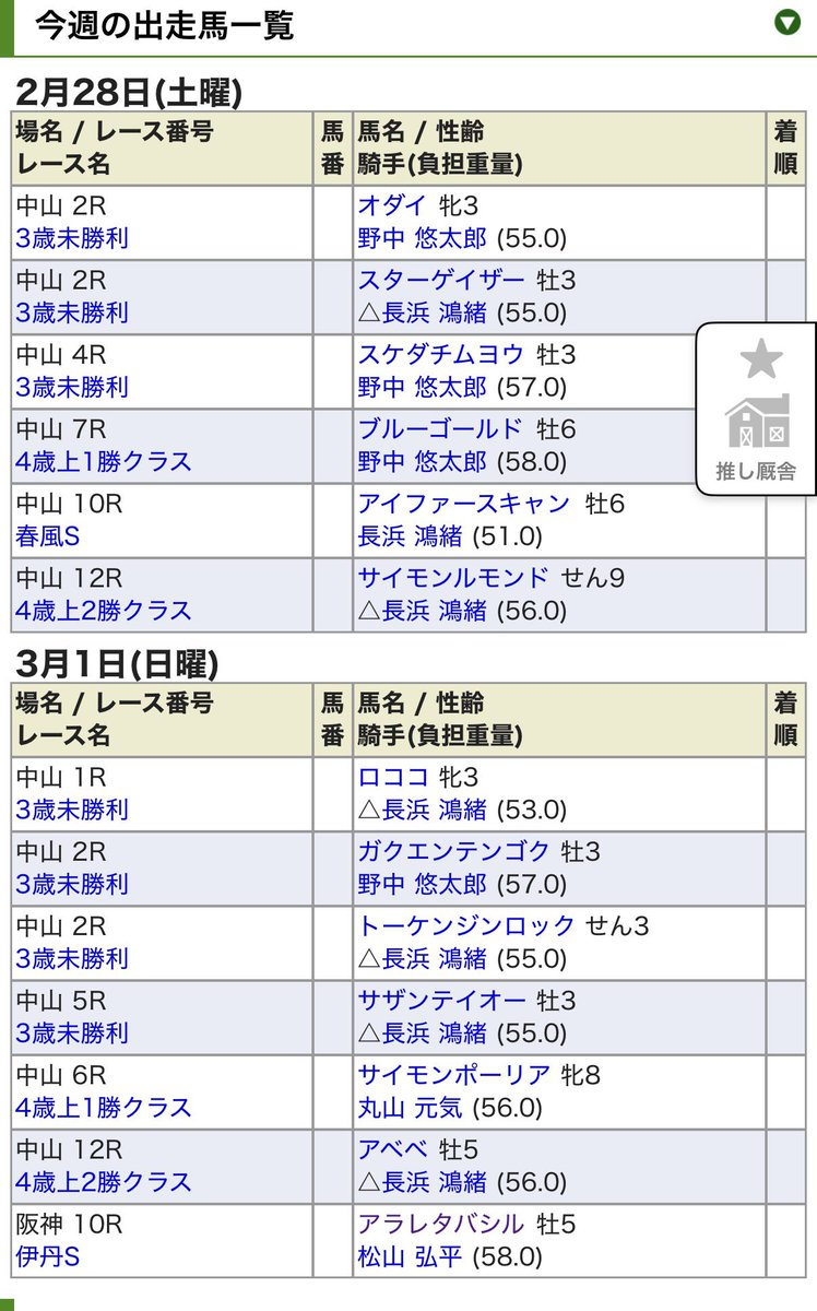 根本厩舎スゴイ‼️
頑張って欲しい🙏🙏🙏