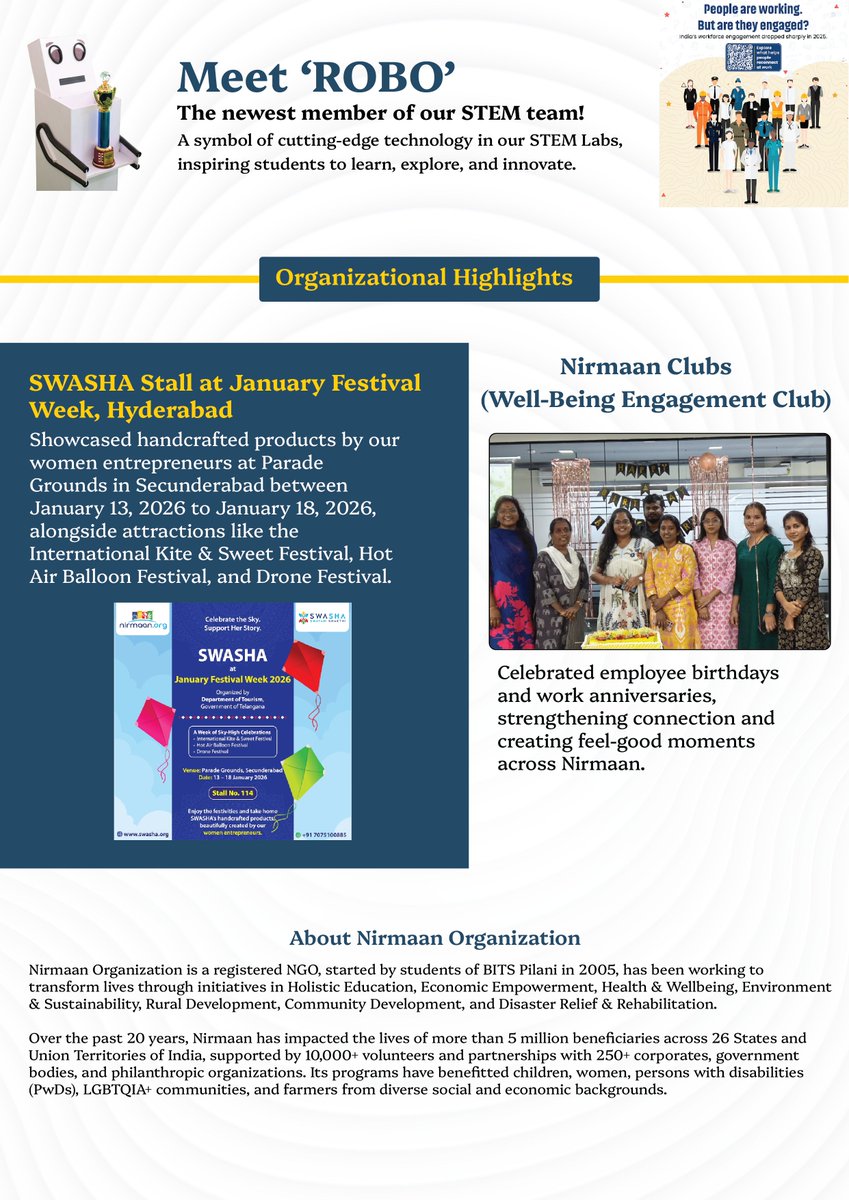 Nirmaan’s JANUARY Newsletter is now live!

As India accelerates into a digital-first future, we are taking high-end tech education to the grassroots, training youth especially in Tier 2 and Tier 3 regions.

Our impact is felt across every community we serve: 
Youth advancing