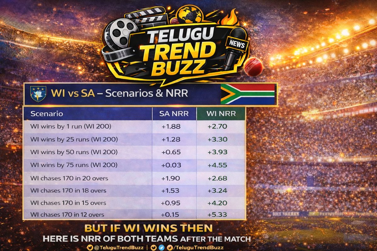 TrendBuzz24's tweet photo. NRR of both teams after the match https://t.co/3dpUx8R8dX
