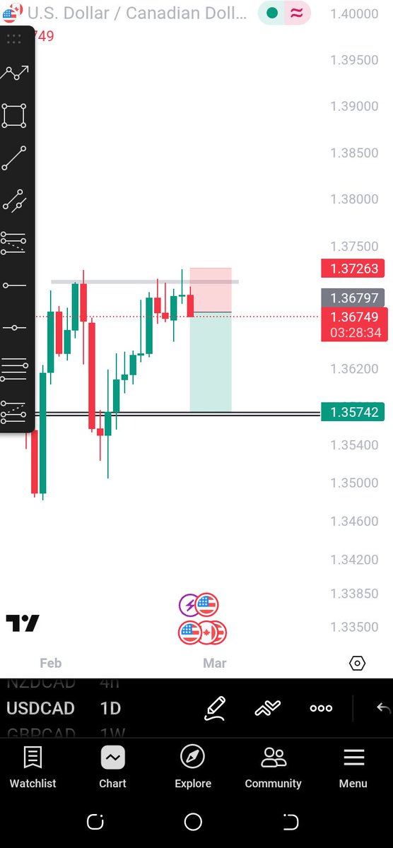 De Gentlefx📈 tweet media