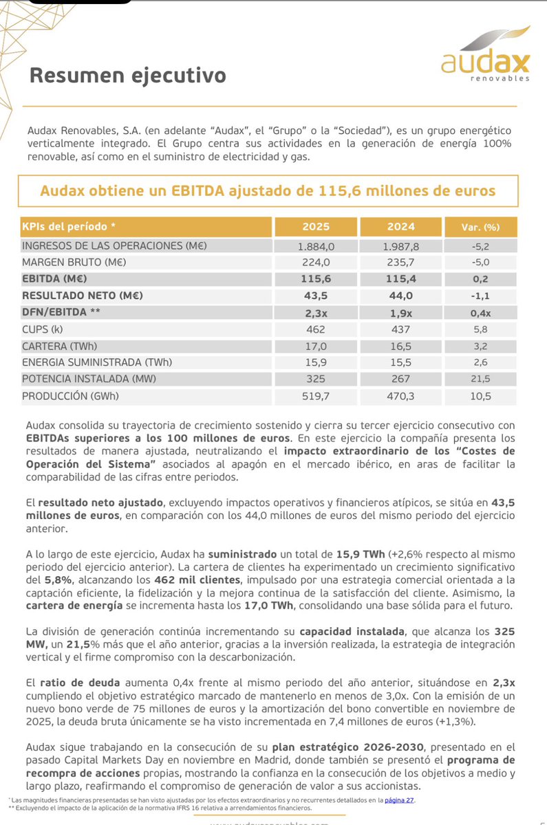 rober_chani's tweet image. #Audax #ADX
Resultados 2025 que mantiene Ebitda de 115 millones y consolida por tercer año consecutivo niveles superiores a 100 millones en un año complicado.
A partir de ahora se espera crecimiento a doble dígito hasta 2030.
A sumar dividendo y recompra que se reactiva hoy.