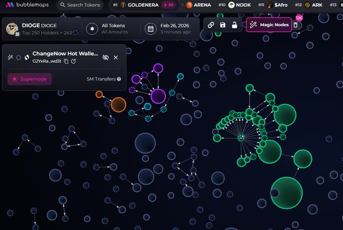 The four main wallets in the Mexc cluster are all at a loss, with a 6.66% cluster.

👉 Check it out:
gmgn.ai/sol/token/3MFz…

Signals: t.me/fourmemebot2