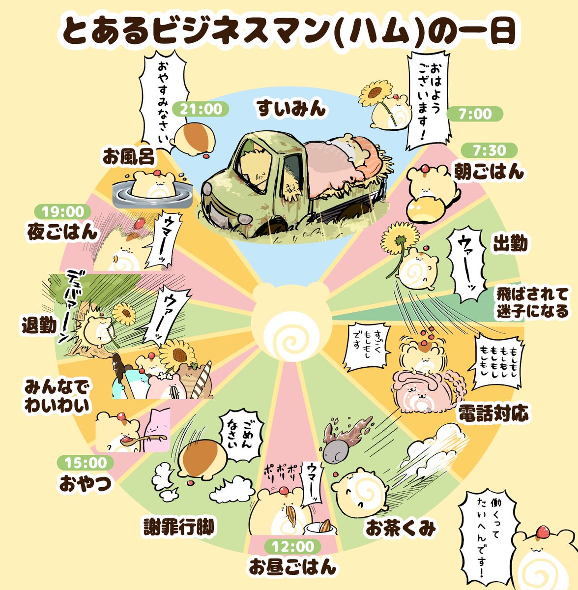 とあるビジネスマン(ハム)のタイムスケジュール 