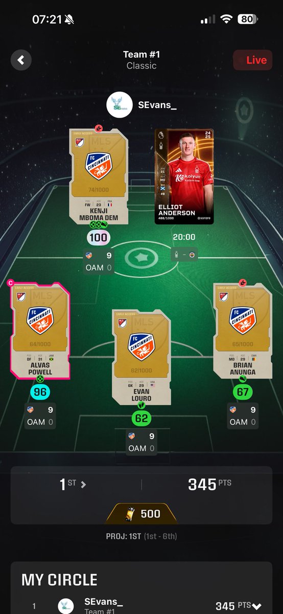 My FC Cincinnati B Team coming in clutch last night with a 9-0 Victory!! 

The Giveaway card pulling 100 Score the game after I realised him as a giveaway 🤣

<a href="/Sorare/">Sorare</a>
