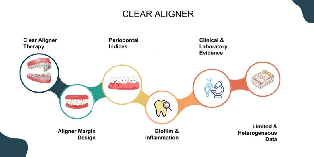 Dentistry Journal MDPI tweet media