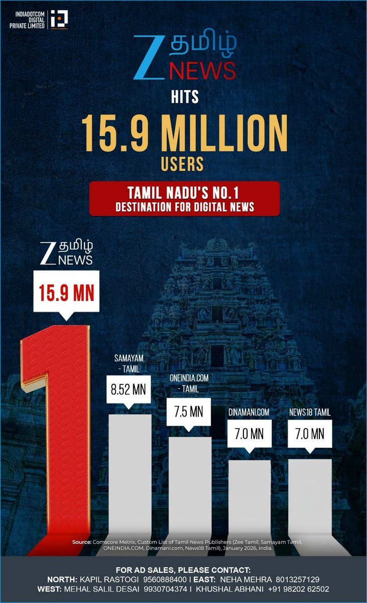 writernagappan's tweet photo. சார்பில்லை... சமரசமில்லை...
பயனர்களுக்கு நன்றி. https://t.co/6VKMzw3e9T