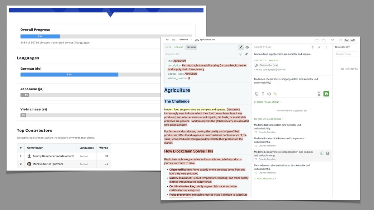 Cardano Community tweet media