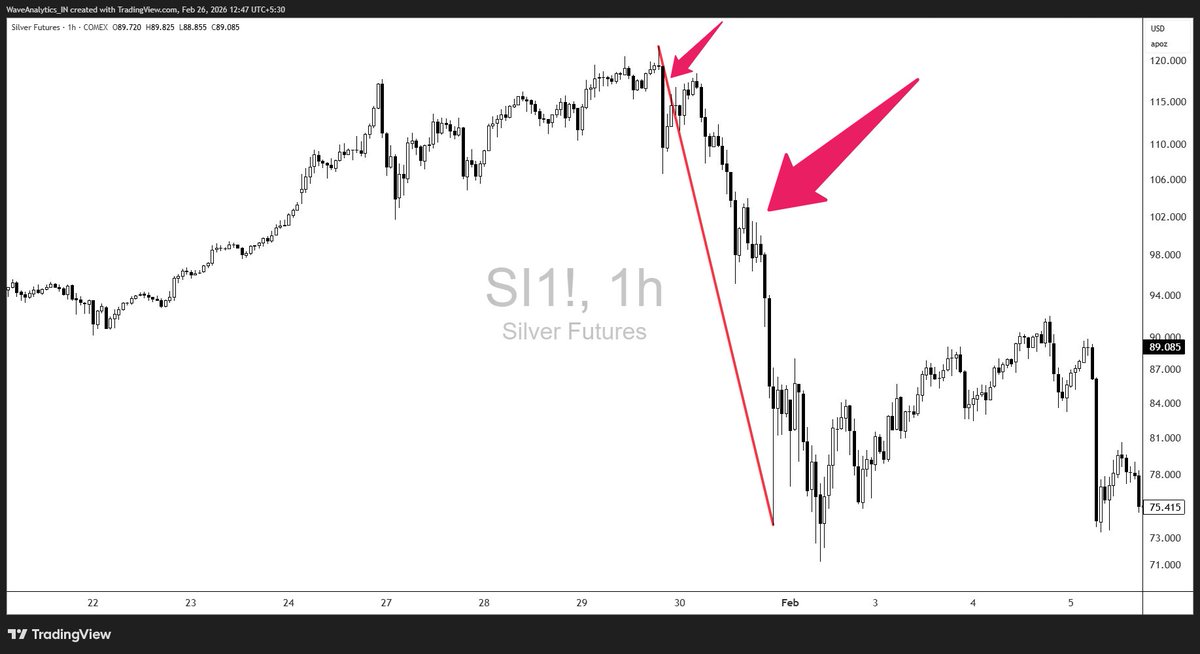 Piyush Chaudhry tweet media