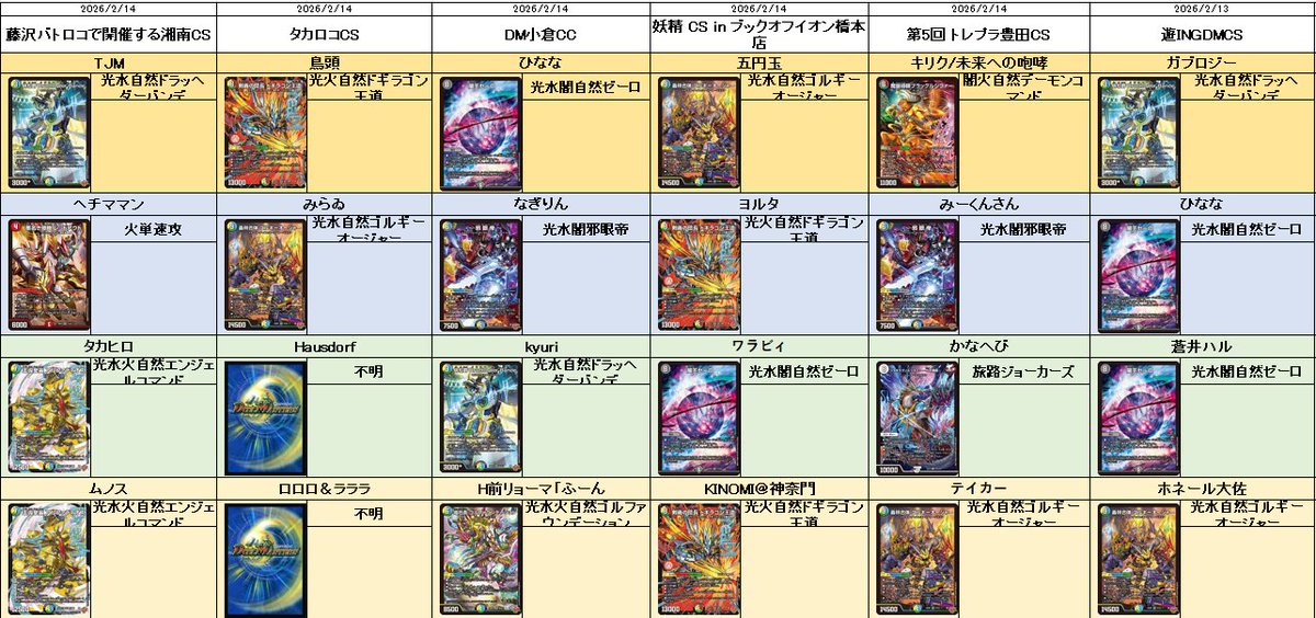 今週のCSヒストリー!!》 オリジナル 35 ドラッヘダーバンデ 32 ゴル