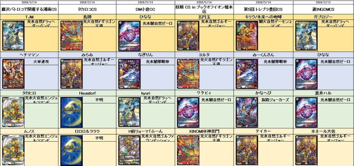 大幅値下げ！デュエルマスターズ　ドラッヘダーバンデ ちょいガチ構築おまけ付き 大幅値下げ！デュエルマスターズ ドラッヘダーバンデ ちょいガチ構築