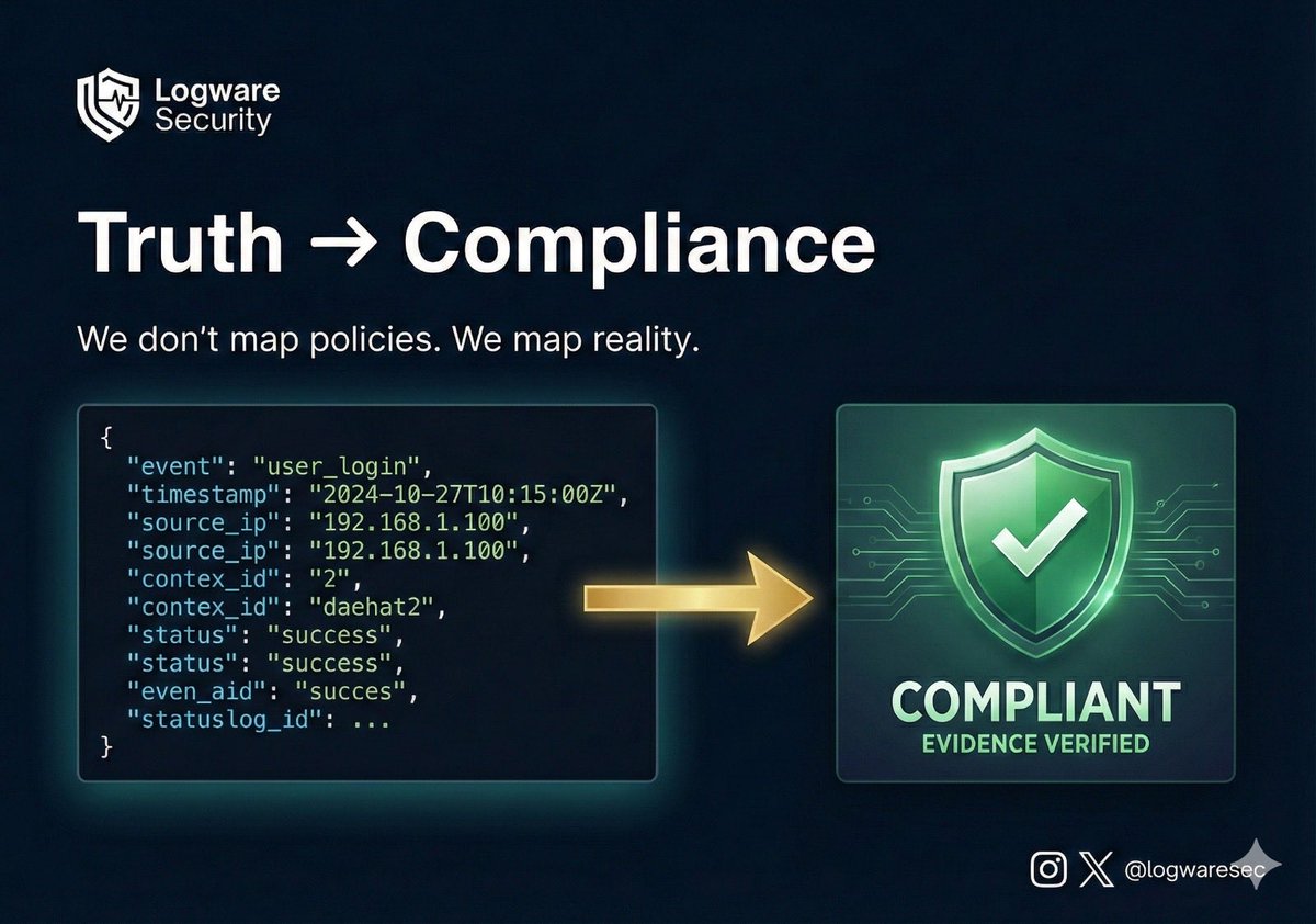 logwaresec's tweet photo. We don’t map policies. We map reality #Startups #Compliance https://t.co/xNdEXCRa8T