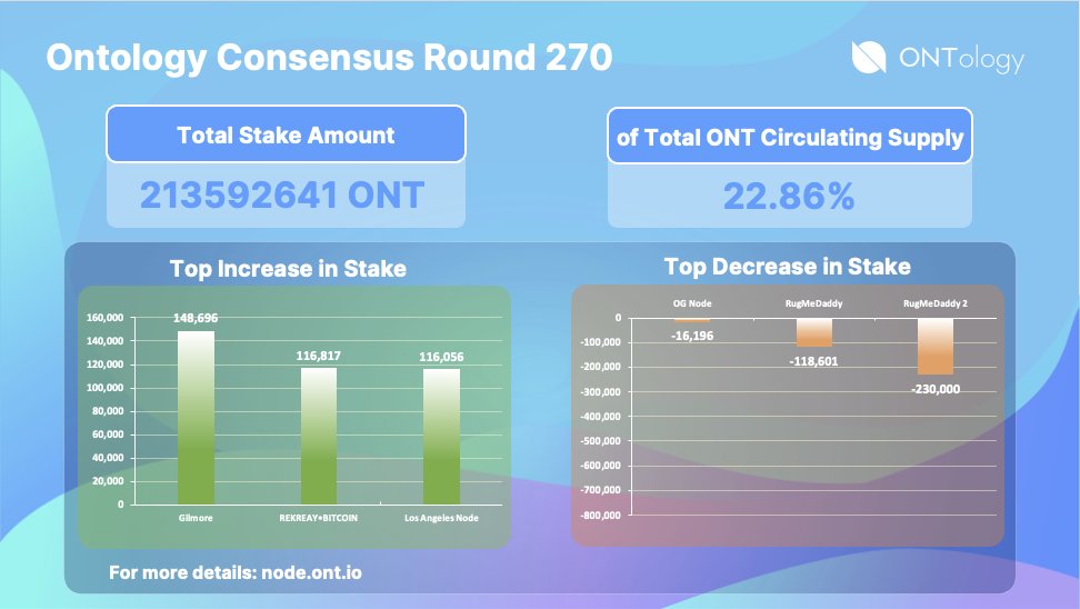 Ontology - The Trust Layer for Web3 tweet media