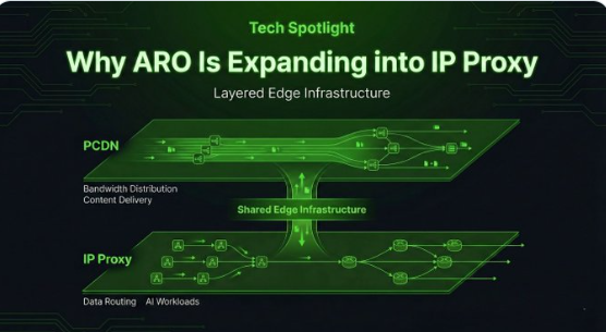 ARO Network Indonesia tweet media