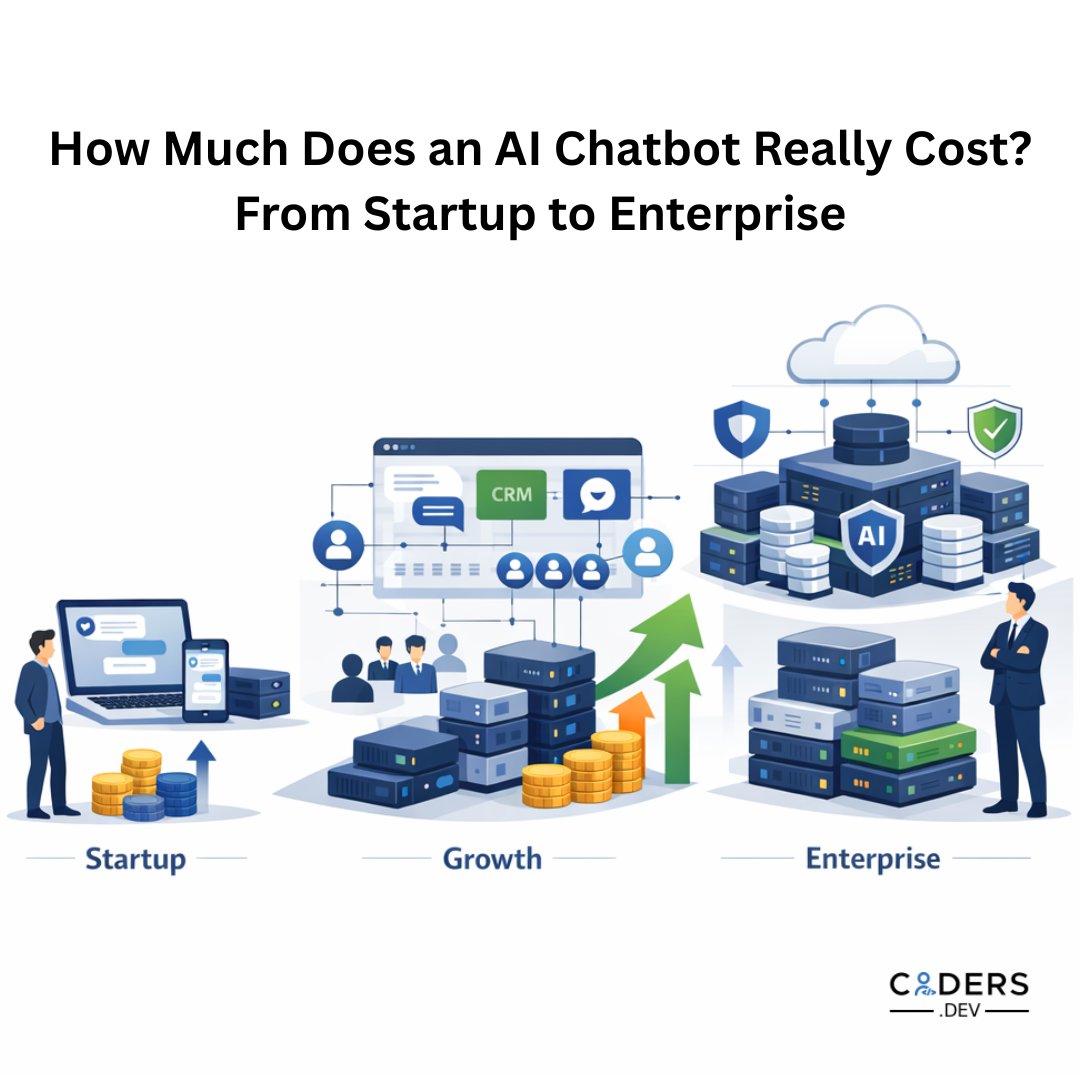 Coders Dev tweet media