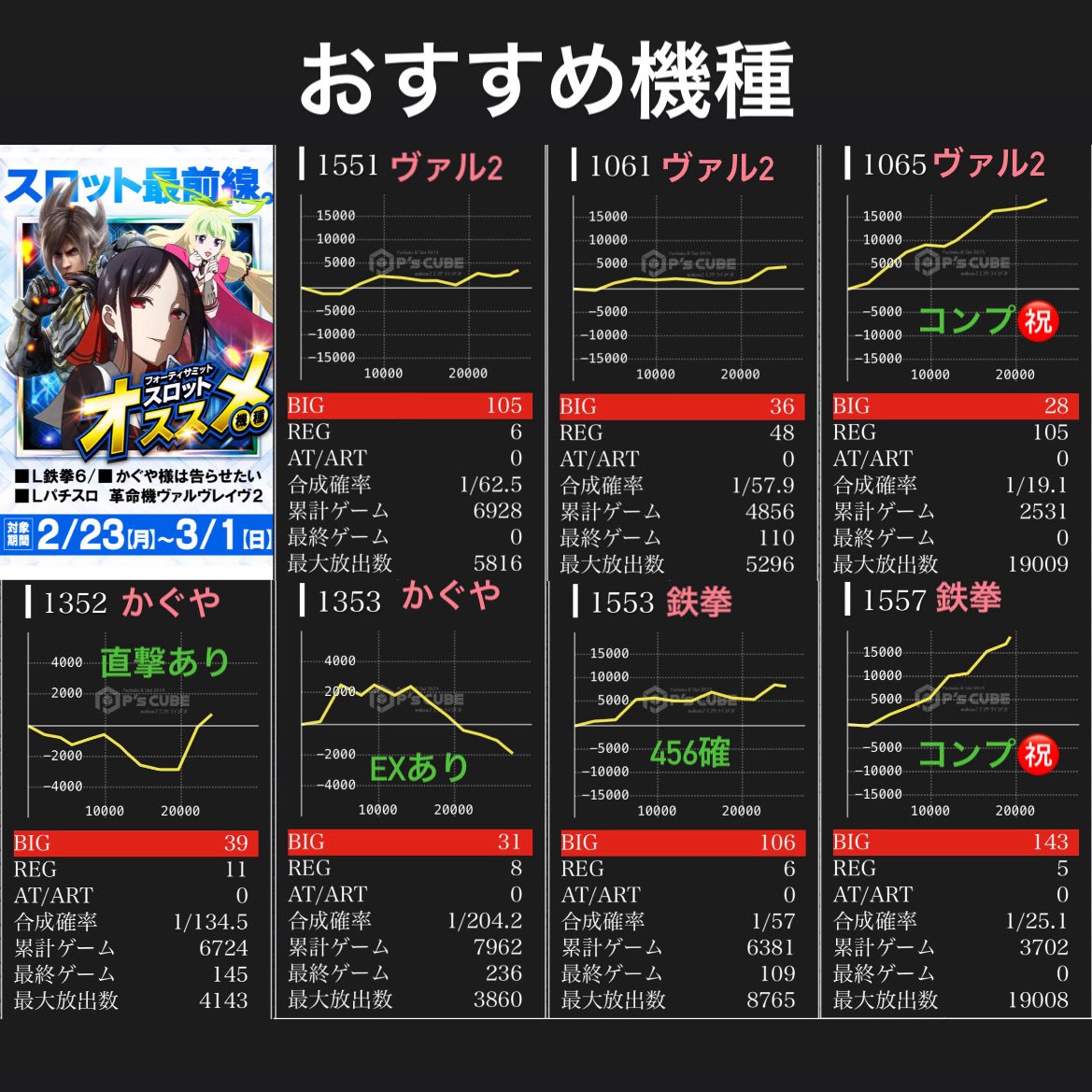 🗓2/24(火) 📍フォーティサミット ↪︎スロパチステーション来店取材