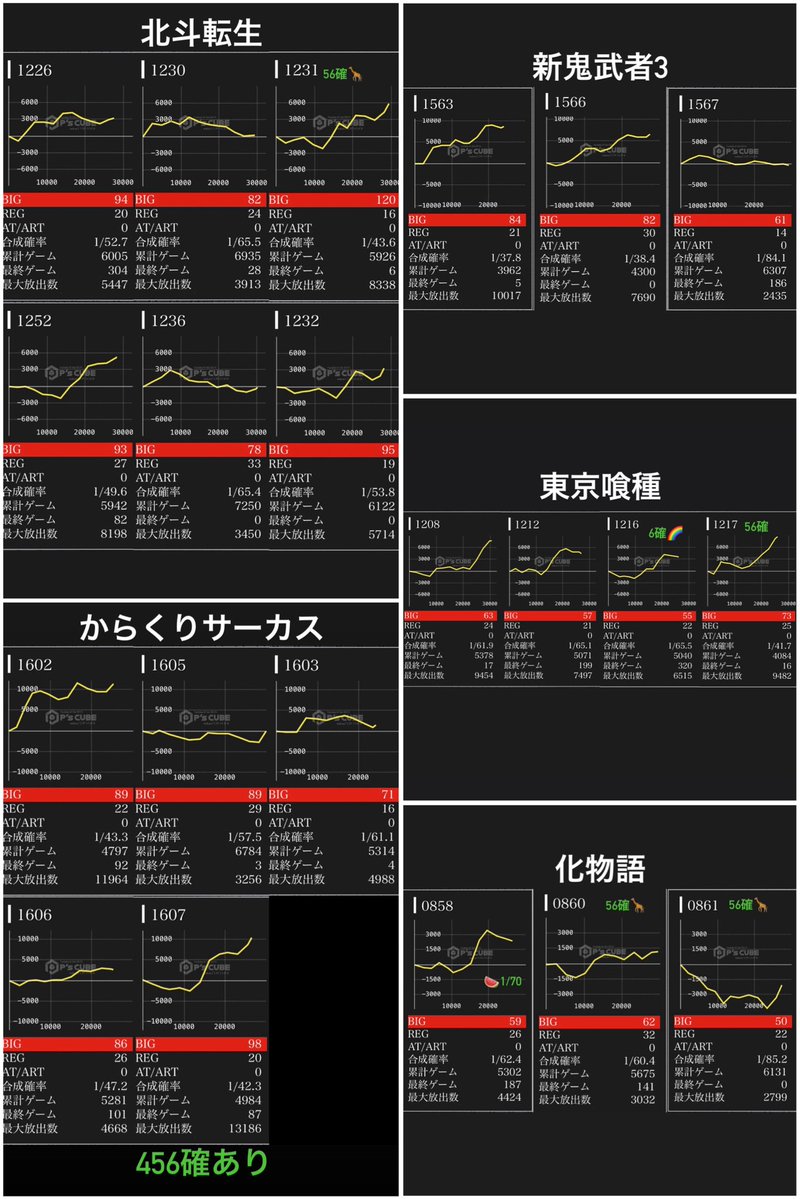 🗓2/24(火) 📍フォーティサミット ↪︎スロパチステーション来店取材