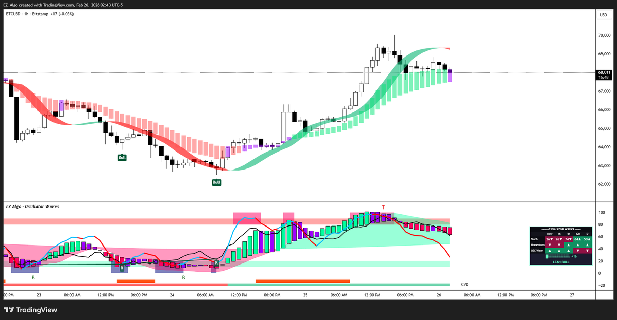 EZ ALGO ⋀⋁ tweet media