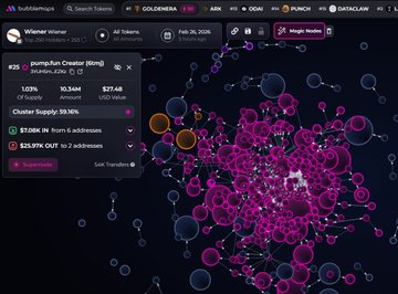 $wiener cannot be analyzed with devsnightmare. The top holders include runitbackghost, gr3g, sure12, sneaky, andy, chuddy, gake, Onchainrobber, NrsXX, Euris, gotjuice.sol, Kobemode, sighduck, kaz, and prewealthy. The Bubblemap is 5 hours old.

👉 Check it out: