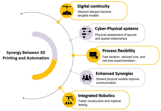 Automation tweet media