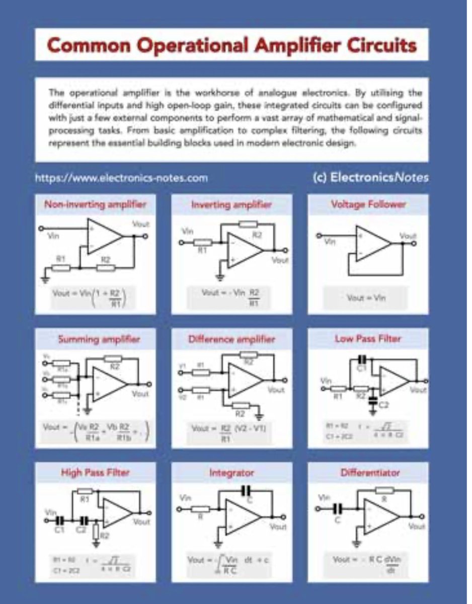 The Great Electronics Building Block: The Op-Amp The Operational ...