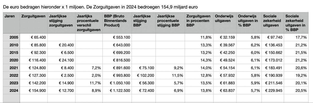 Michiel Verbeek tweet media