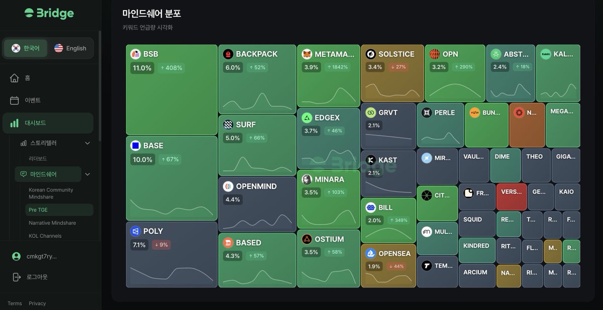 Bridge34 tweet media