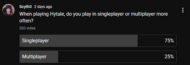 scyth3FPS's tweet photo. @ThinkSludge I have been having trouble trying to find people on new servers. I ran a poll on the youtube and 75% played singleplayer more than multiplayer. I think servers in general need some more promotion or there need to be a few servers that pop off to bring new players to multiplayer. https://t.co/hQ1VbvfmCF