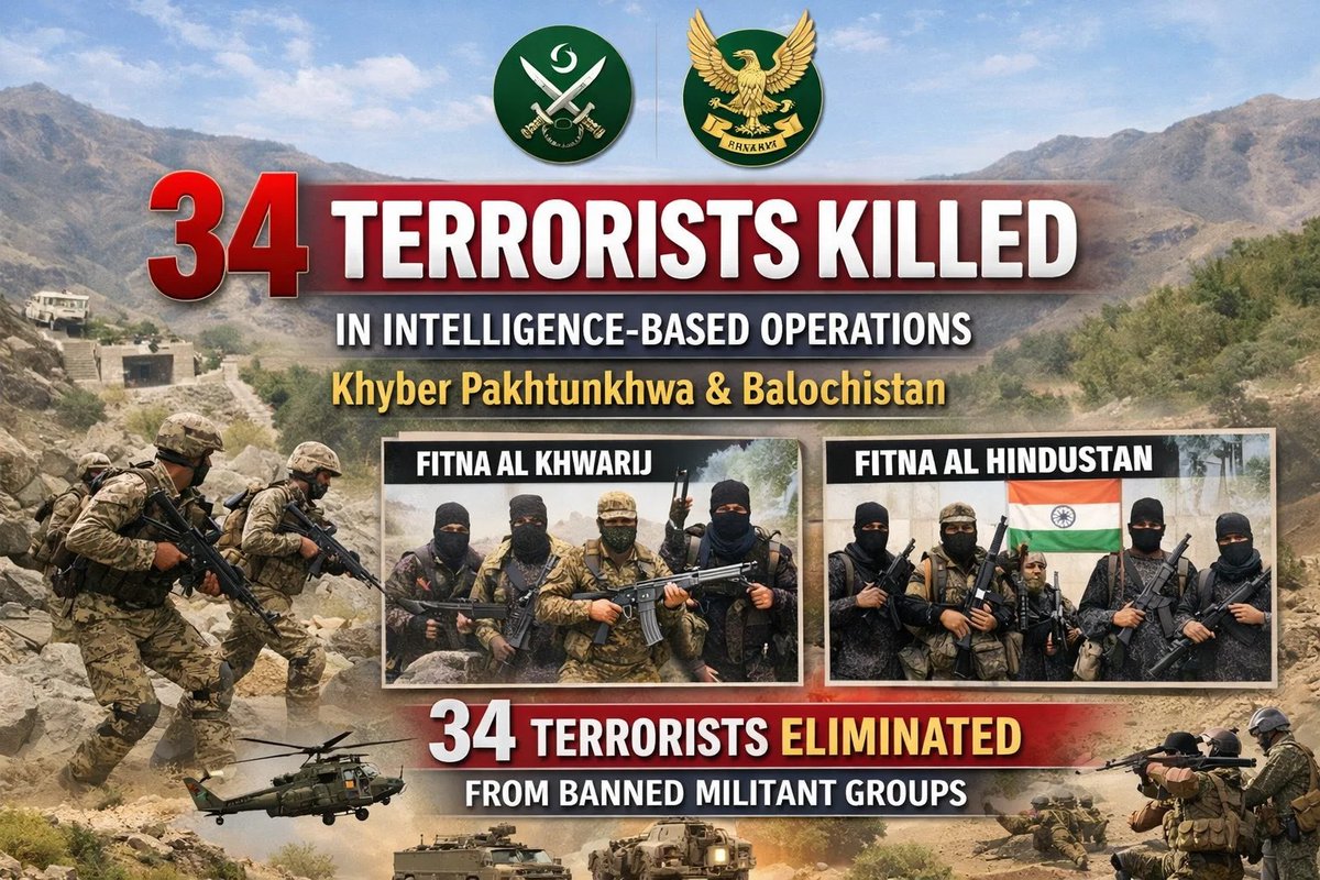 Security forces have killed 34 terrorists belonging to the banned Fitna Al Khwarij and Fitna Al Hindustan militant groups in separate intelligence-based operations in Khyber Pakhtunkhwa and Balochistan, the military’s media wing said on Wednesday. #Taliban #TwoYearsOfMaryamNawaz