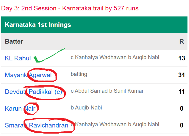 KumarKaje's tweet photo. only 1 kannadiga so far in ranji karnataka team 
full of outsiders #JkvsKar #karvsjk ranji final https://t.co/i69C4moYkL