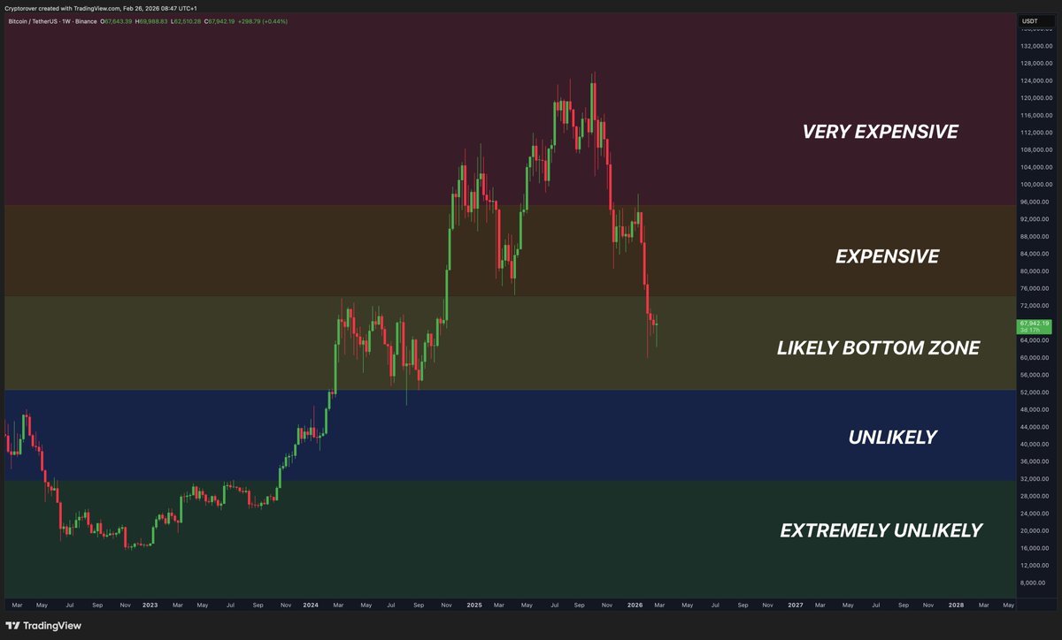 Crypto Rover tweet media